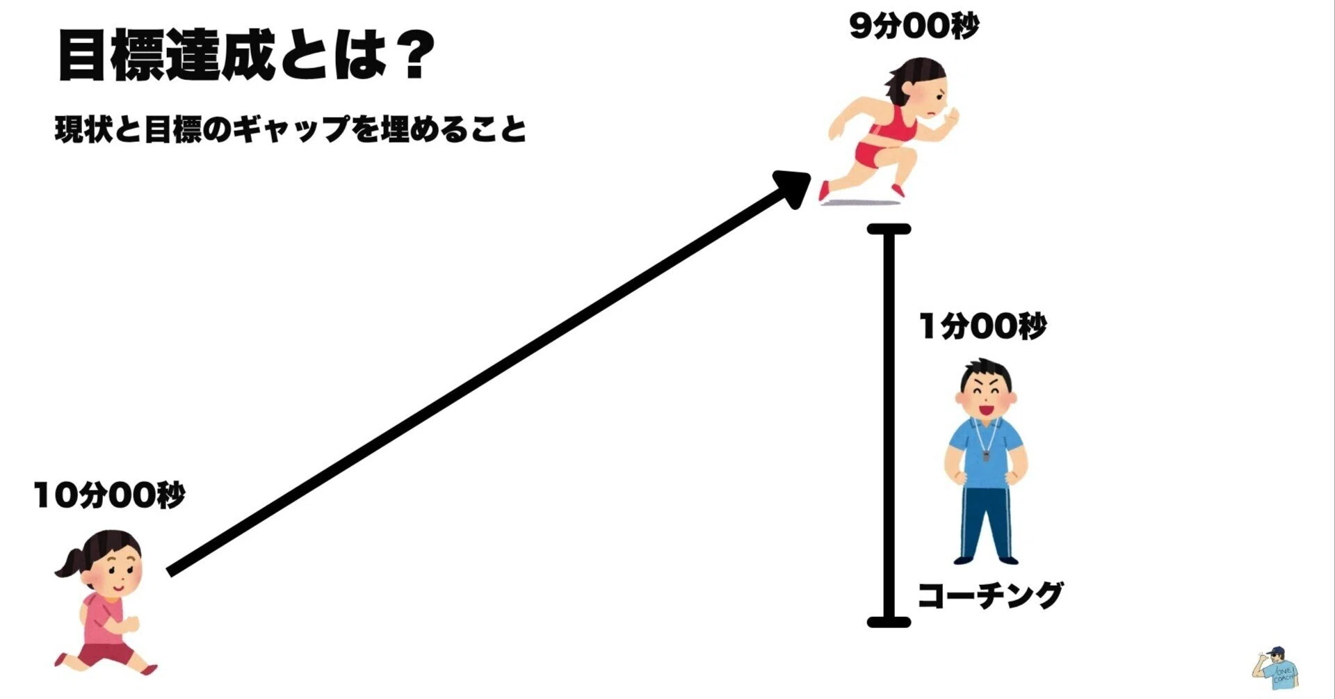 コーチの役割｜林田章紀