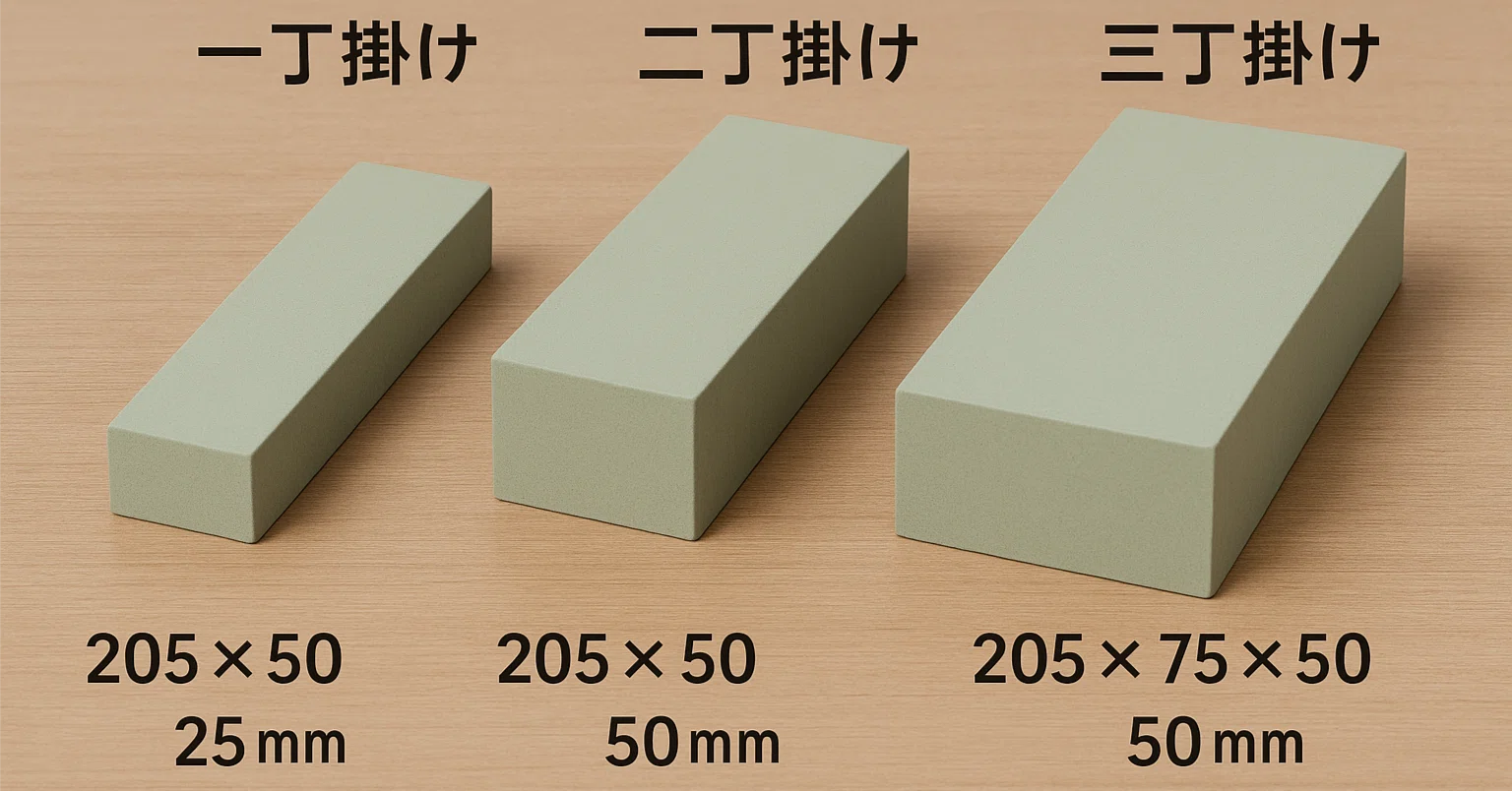 砥石はどのサイズを選べばよい？｜といし屋「碧」