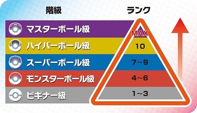 ポケモン剣盾 努力値も知らない初心者が脳死ダイジェットしてたら1日でマスターボール級に到達した そうま Note