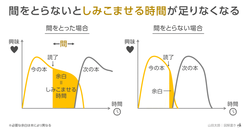 20200226間をとらないとしみこませる時間が足りなくなる