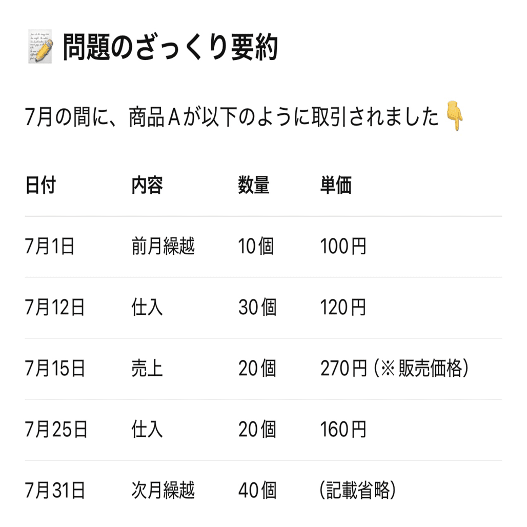 第1問】移動平均法って何？売上原価をやさしく計算してみよう｜2023年度 財務・会計｜りんご