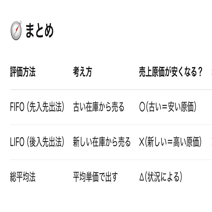 第1問】移動平均法って何？売上原価をやさしく計算してみよう｜2023年度 財務・会計｜りんご