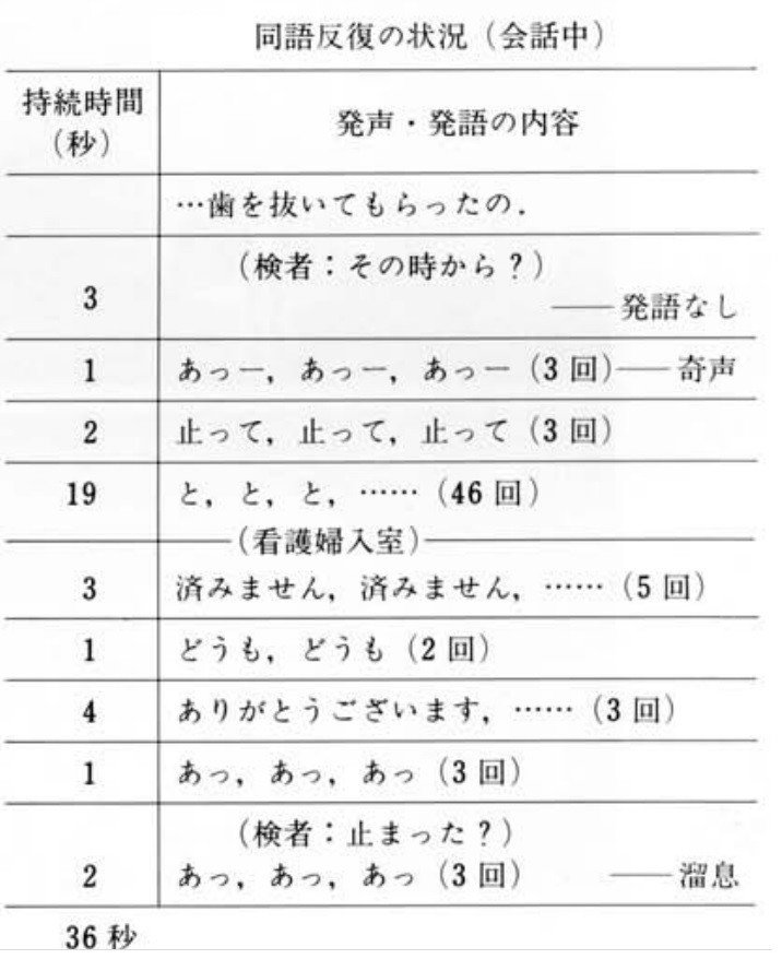 Updrs Part ３ １ 柴田篤志 Note