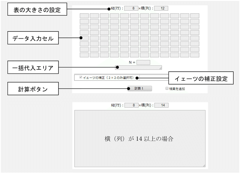 Js Starの教科書 15 3 度数の検定 5 ｉ ｊ表 カイ二乗検定 Nakano Hiroyuki Note