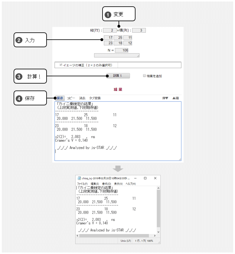 Js Starの教科書 15 3 度数の検定 5 ｉ ｊ表 カイ二乗検定 Nakano Hiroyuki Note