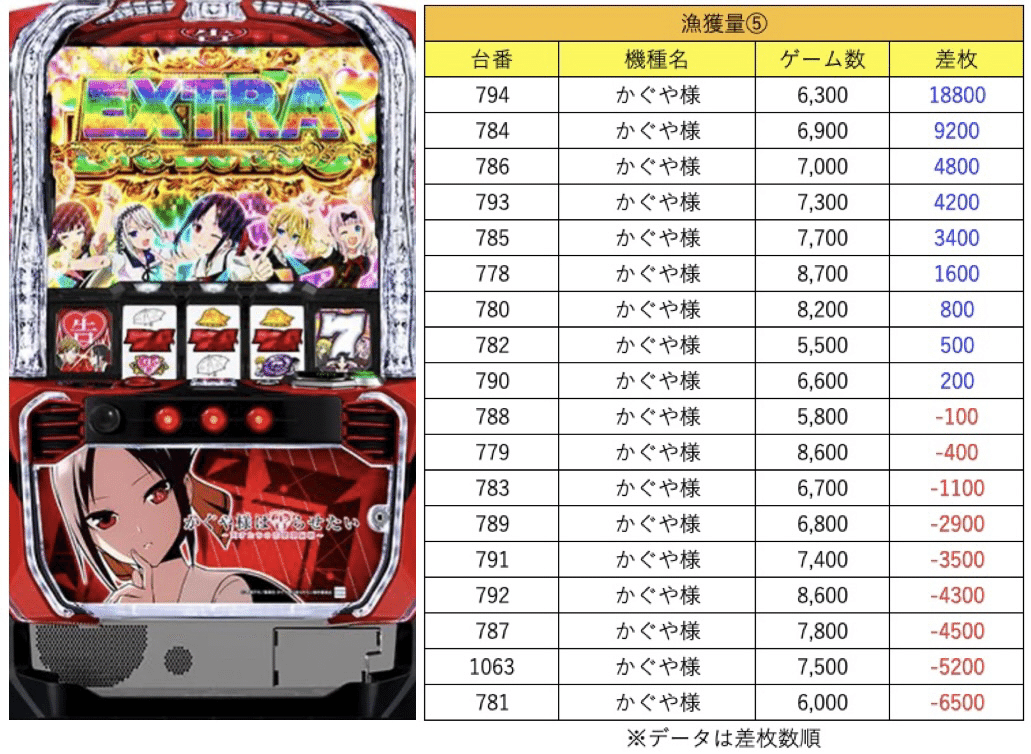 6月29日(日)マルハン川越イロドリル極結果まとめ【注文結果】｜マグロ