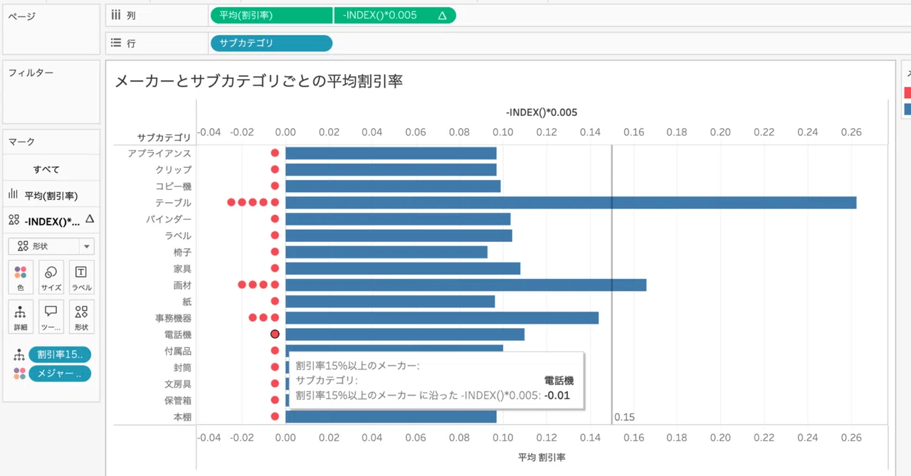 実案件直結・Tableauで仮説検証】DATASaber:HandsOn-Advanced l (Ord8
