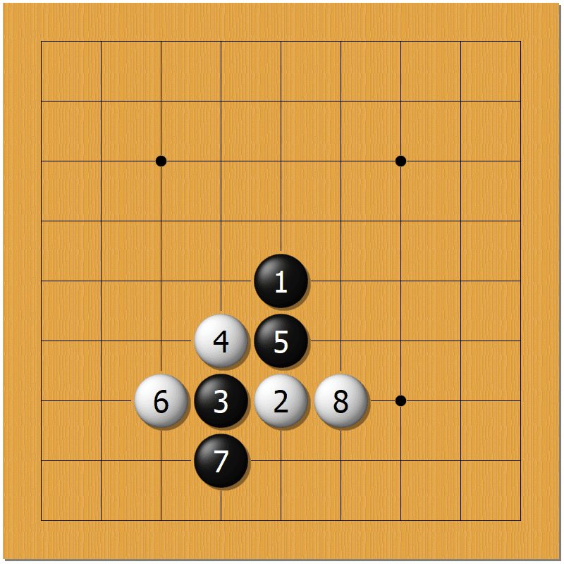 囲碁は自然に上達していくもの｜いば＠趣味