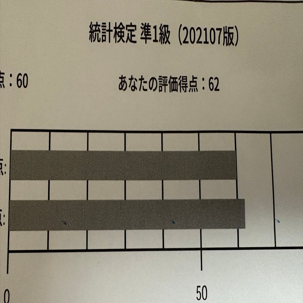 統計学実践ワークブック28章を解く 【統計検定準1級テキスト