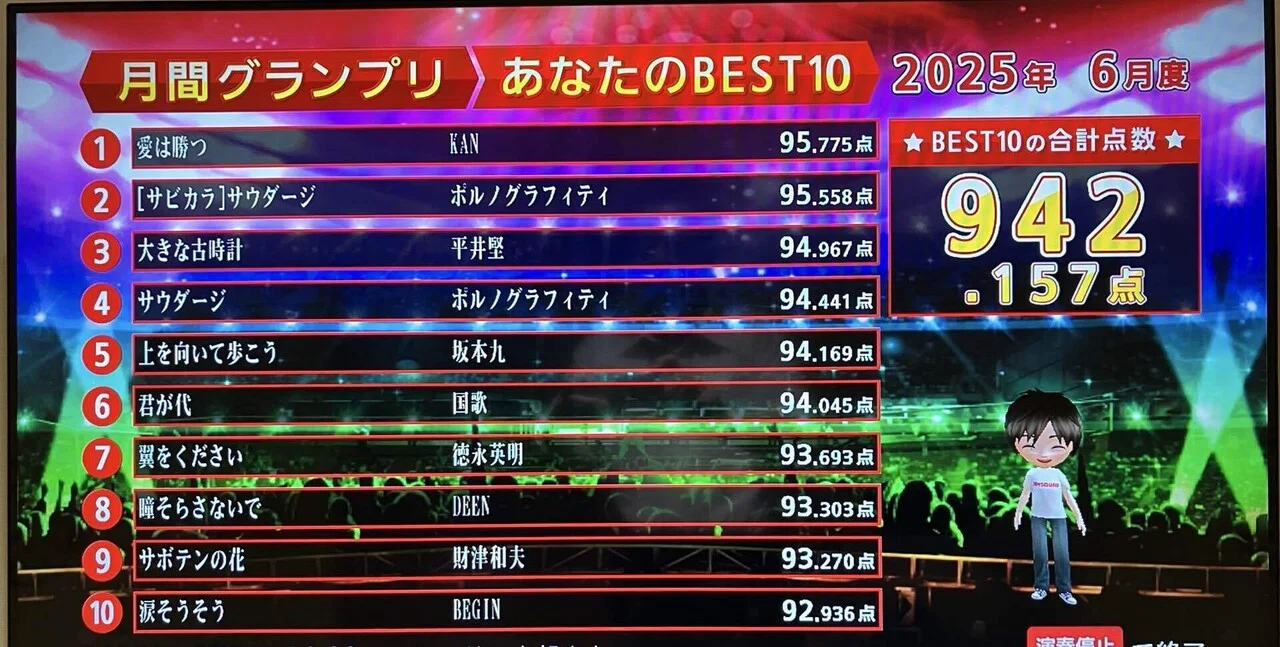 必ず最後に愛は勝つ【chocoZAP＆カラオケ日記 2025/06/30】｜シーサー