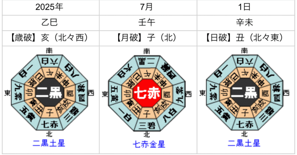 開運易占い : 的中率80%以上! 開運易占い 的中率80％以上！(駒村慧瓊) / 古本、中古本、古書籍