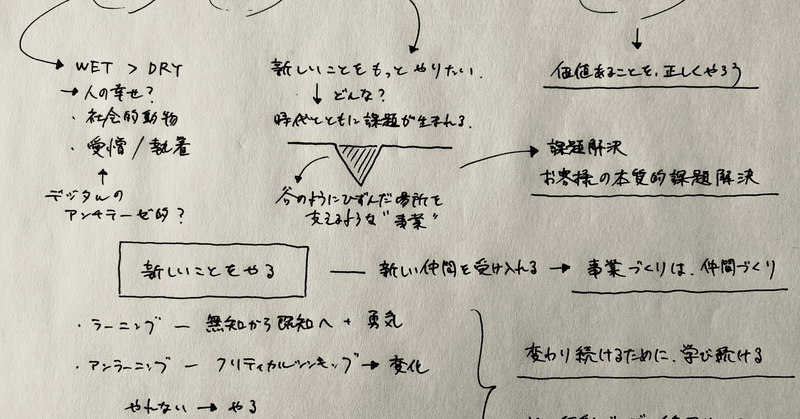 CTOの頭の中：組織と言葉とアーキテクト