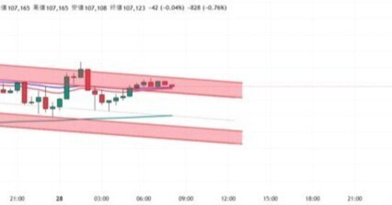 本日のビットコイン2025/06/28｜CryptoExpressJapan