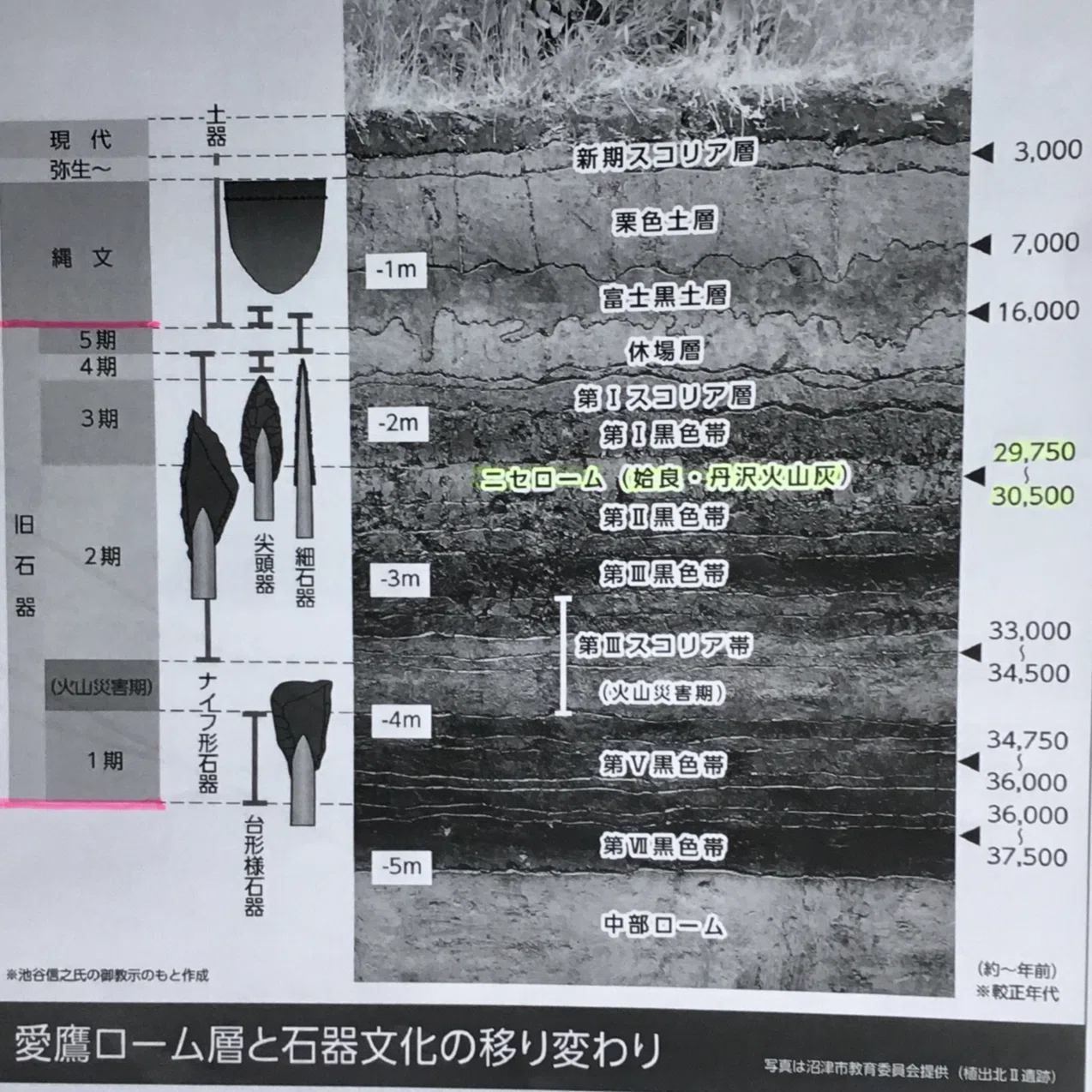 史跡年表」を道標にして〜静岡県①−2｜タカッチ
