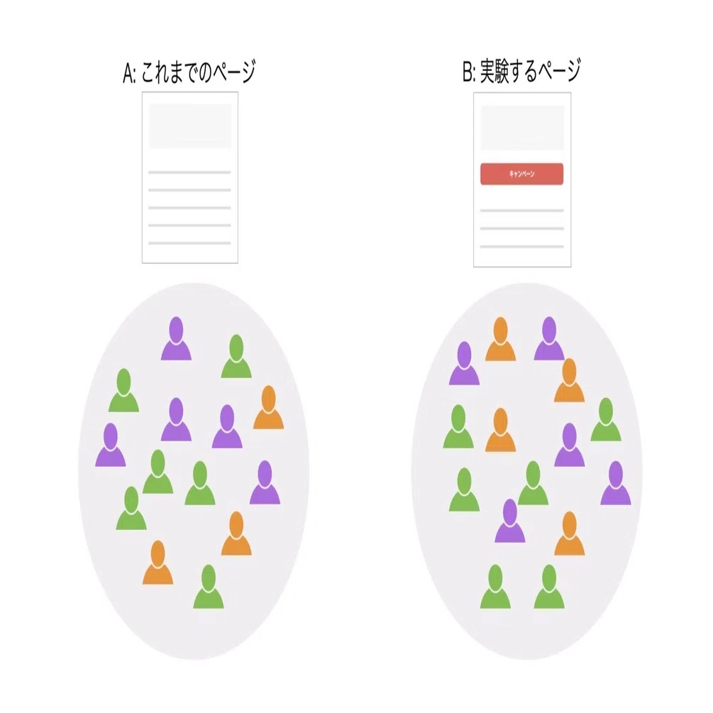 なんとなく”で終わらせない。意思決定に効くA/Bテストの読み解き方｜Ikuya