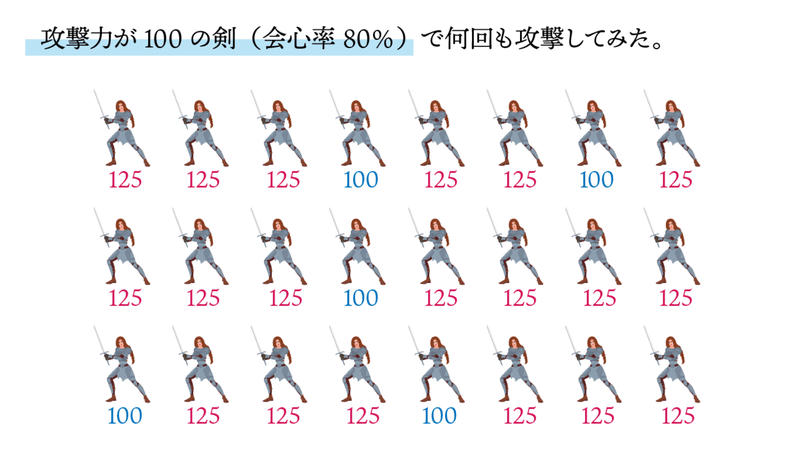 モンハンに学ぶ期待値 入門編 Kuaty くあてぃ Note