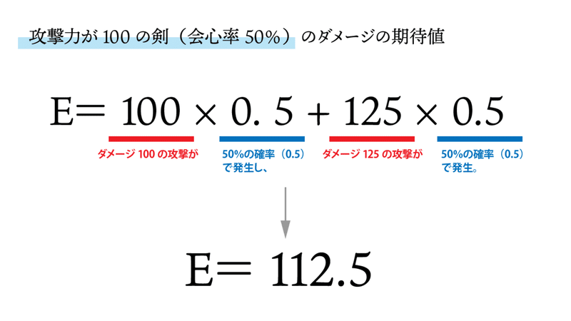 モンハンに学ぶ期待値 入門編 Kuaty くあてぃ Note