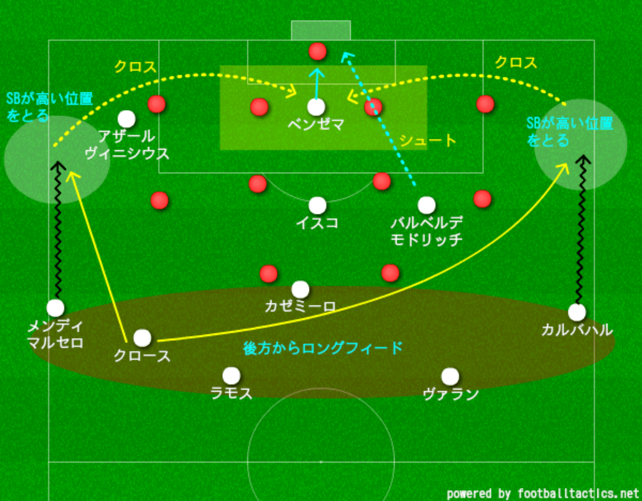 レアルマドリー攻撃での矛盾 Kan Note レアルマドリー攻撃での矛盾 Kan Note