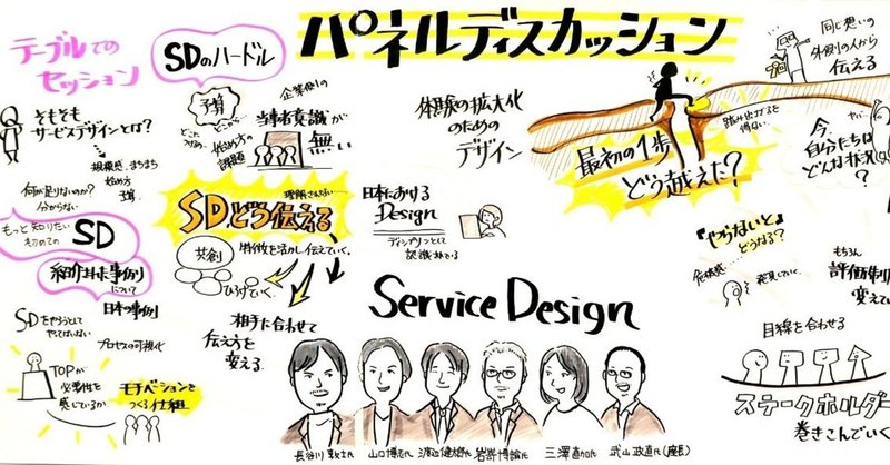 「サービスデザインシンポジウム2020」をグラレコで見てみよう！