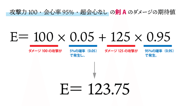 モンハンに学ぶ期待値 入門編 Kuaty くあてぃ Note