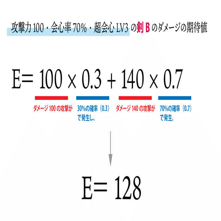 モンハンに学ぶ期待値 入門編 Kuaty くあてぃ Note