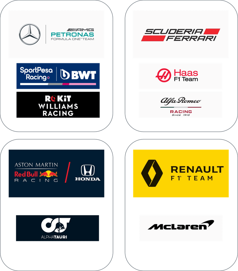 F1 Bチーム の存在について考える Love F1 Note