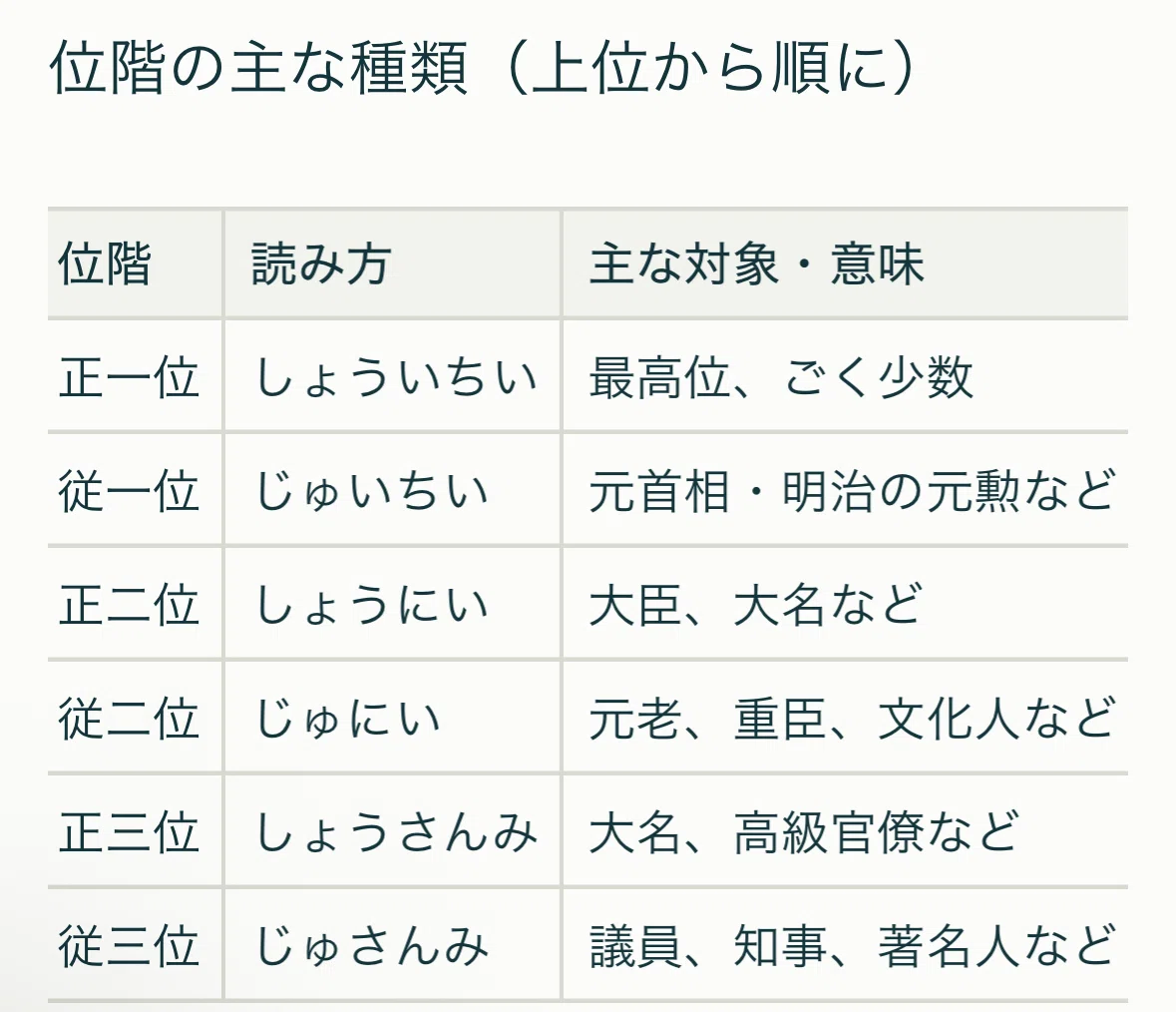 従 三 位 と は
