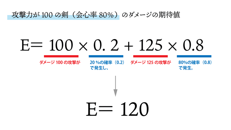 モンハンに学ぶ期待値 入門編 Kuaty くあてぃ Note モンハンに学ぶ期待値 入門編 Kuaty くあてぃ Note