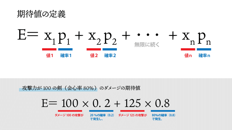 モンハンに学ぶ期待値 入門編 Kuaty くあてぃ Note