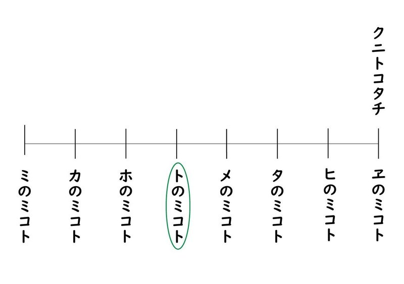 系図（クニトコタチ-トホカミエヒタメ）2.6