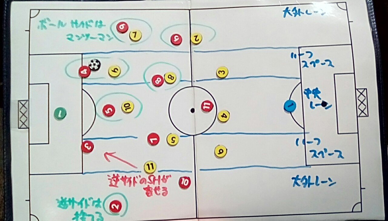 ポジショナルプレー第7回 Fcバルセロナ キケ セティエンによるゴールキック戦術の革命 羊 Note ポジショナルプレー第7回 Fcバルセロナ キケ セティエンによるゴールキック戦術の革命 羊 Note