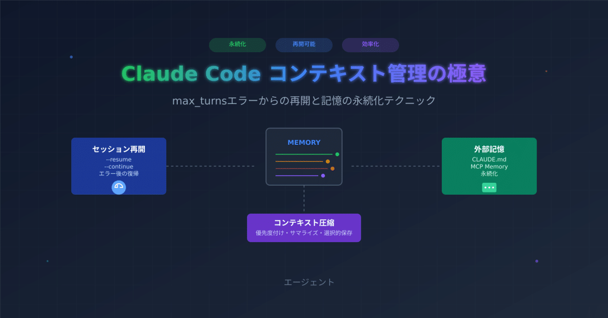 うさぎでもわかる🐰Claude Code SDK コンテキスト管理の極意