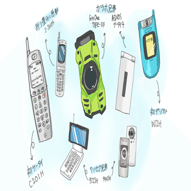 令和の時代に、ガラケー愛を書き綴ってみた｜シャープ公式