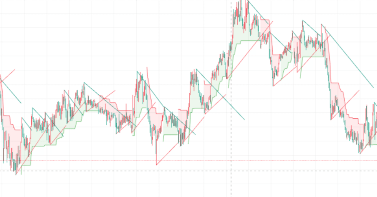 LuxAlgo「Trendlines with Breaks」とは？：リアルタイムのトレンドラインブレイク検出ツール｜kikuchi