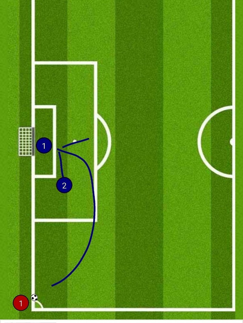 セットプレーは何を注目して見るべきか 太郎義経 Note