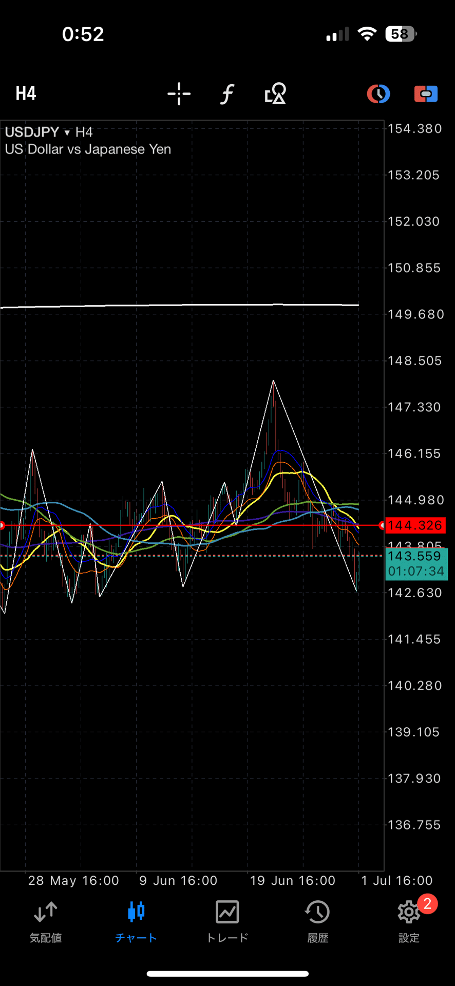 相場見解7/1｜major_sorrel8273