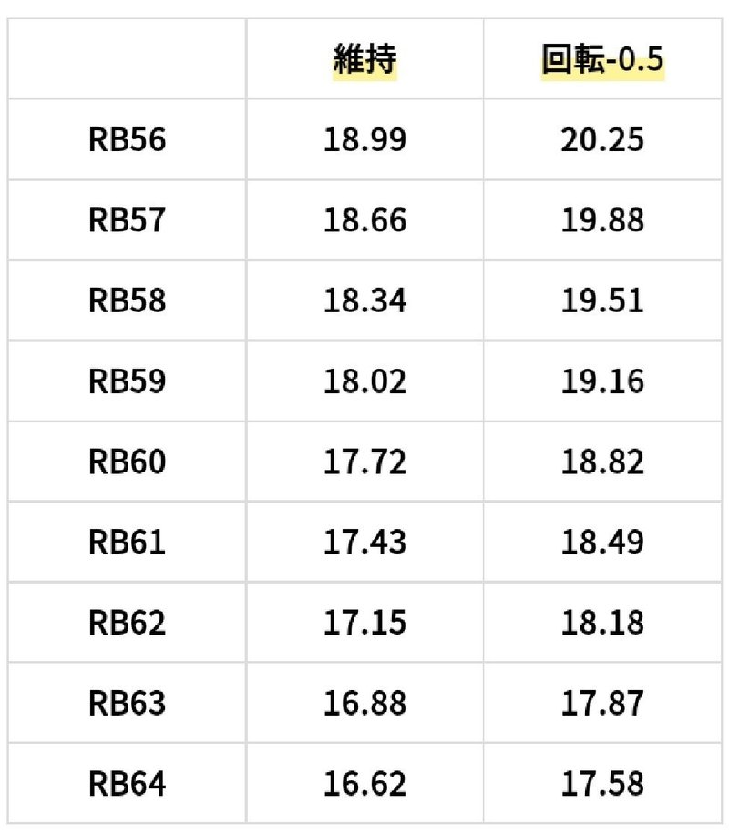 明日から使える甘デジ10選 具体的なボーダーラインの落とし方 まっつん Note 明日から使える甘デジ10選 具体的なボーダーラインの落とし方 まっつん Note
