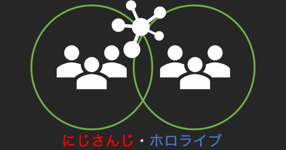 にじさんじ ホロライブライバーのtwitterフォロワー類似度をjaccard係数で可視化 Shimasan 編入大学生 Note