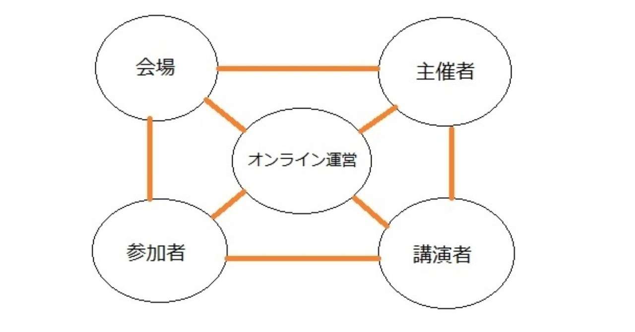 五方よし