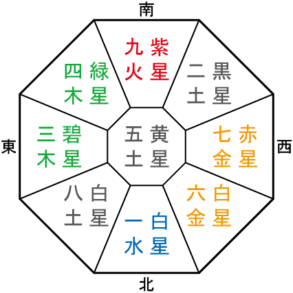 陰陽五行説を割とわかりやすく解説 1 Sano Note 陰陽五行説を割とわかりやすく解説 1 Sano Note