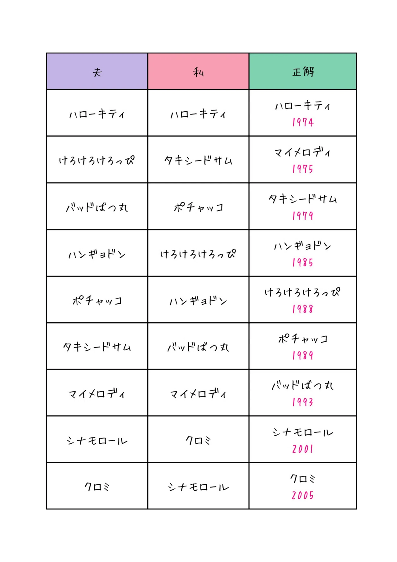 活動歴および当時の関連ビジュアル記録