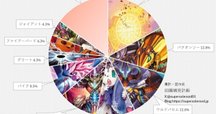 殿堂ゼロダーツデリート｜オヘタレ