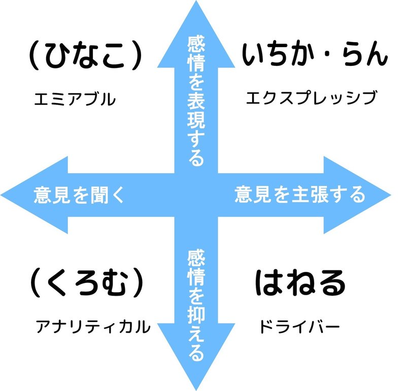 あにまーれソーシャル１