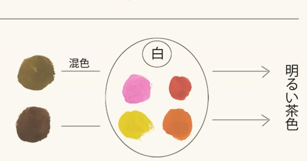 なぜ 赤 と 緑 で 茶色 を作るのか 後藤太郎 アニメーション背景 Note なぜ 赤 と 緑 で 茶色 を作るのか 後藤太郎 アニメーション背景 Note