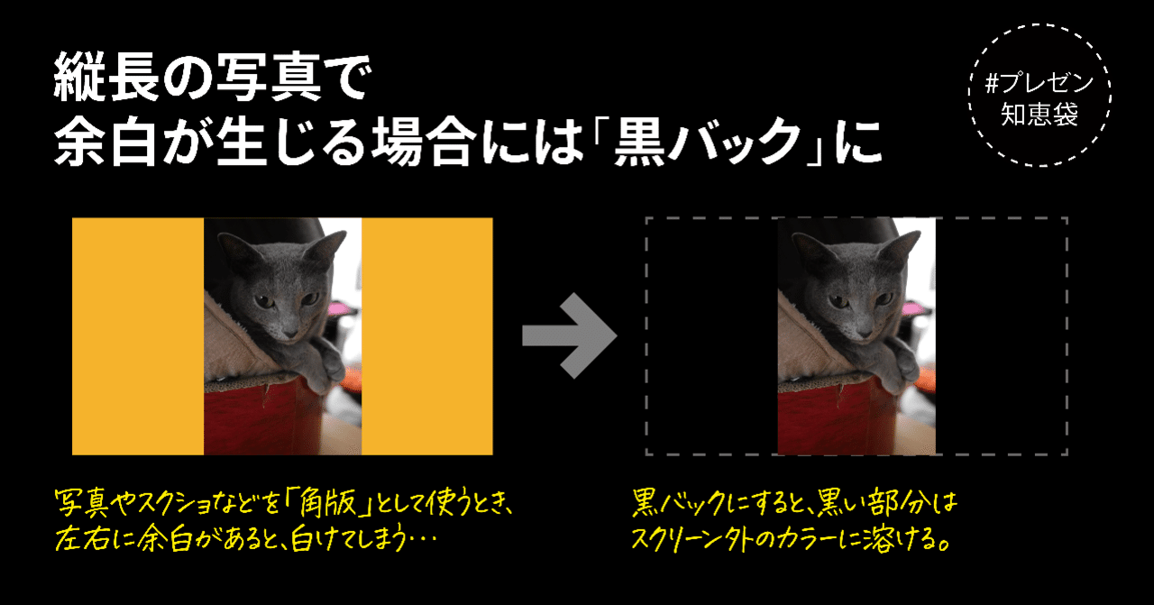 縦長の写真で余白が生じる場合には 黒バック にする 鷹野 雅弘 Note