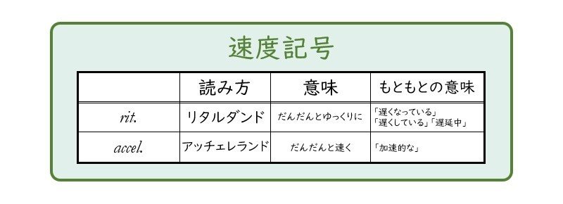 第26回 速く 自由に 琉宇 Note