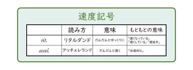 フェルマータ 音楽 記号