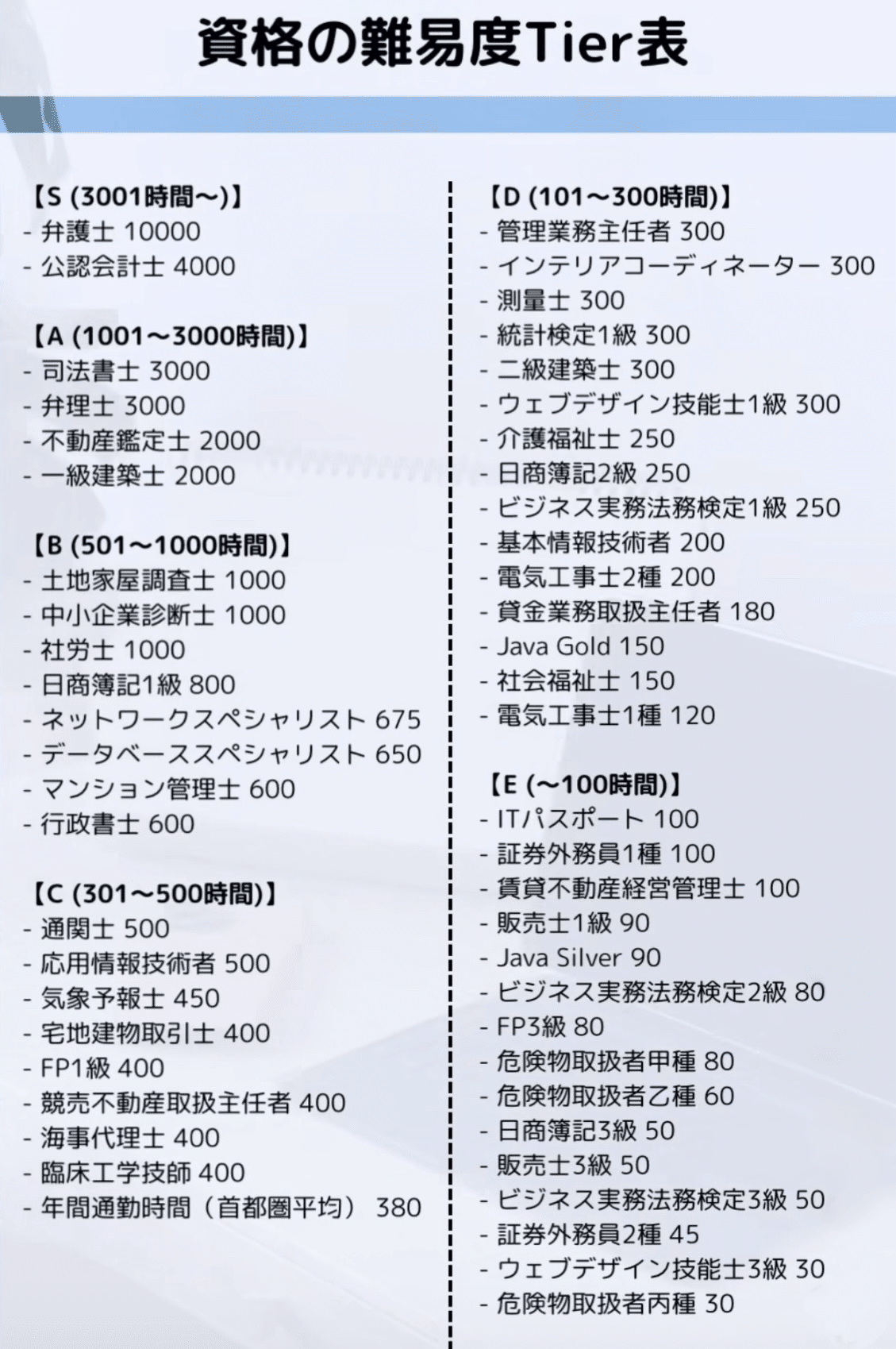 一級建築士 模試【MARK】 d21078-1336-