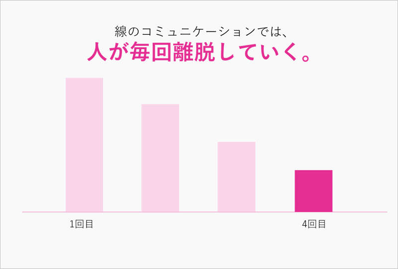 広告で 線 のコミュニケーションは成り立つのか エルモ Marketing Media Lab Note 広告で 線 のコミュニケーションは成り立つのか エルモ Marketing Media Lab Note