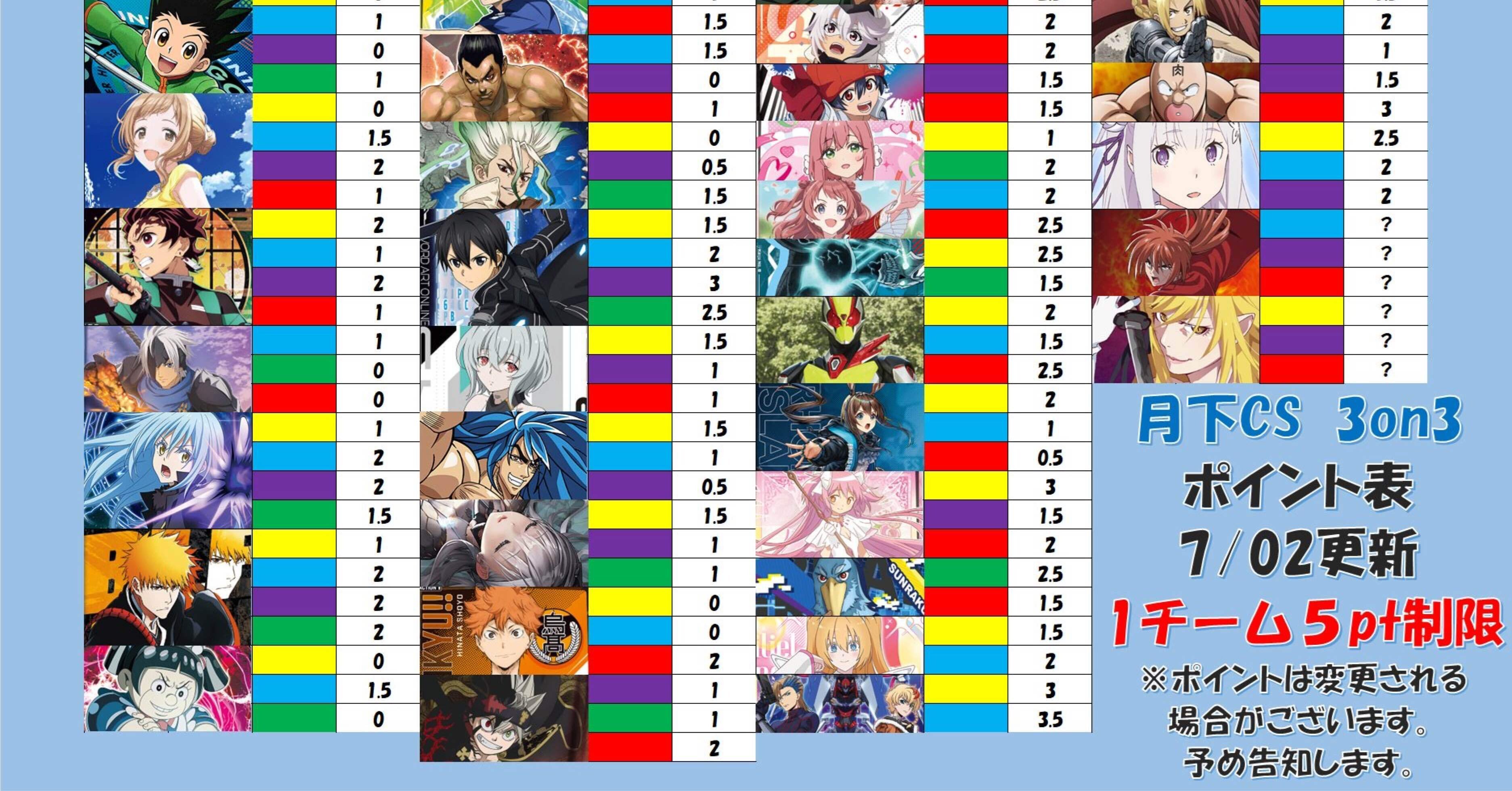 ユニオンアリーナ　日番谷&更木デッキ+調整パーツ付き 9d9c31e94beb4cf2c024638b377123